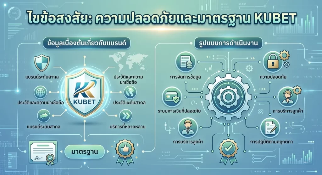 ความปลอดภัยและมาตรฐาน