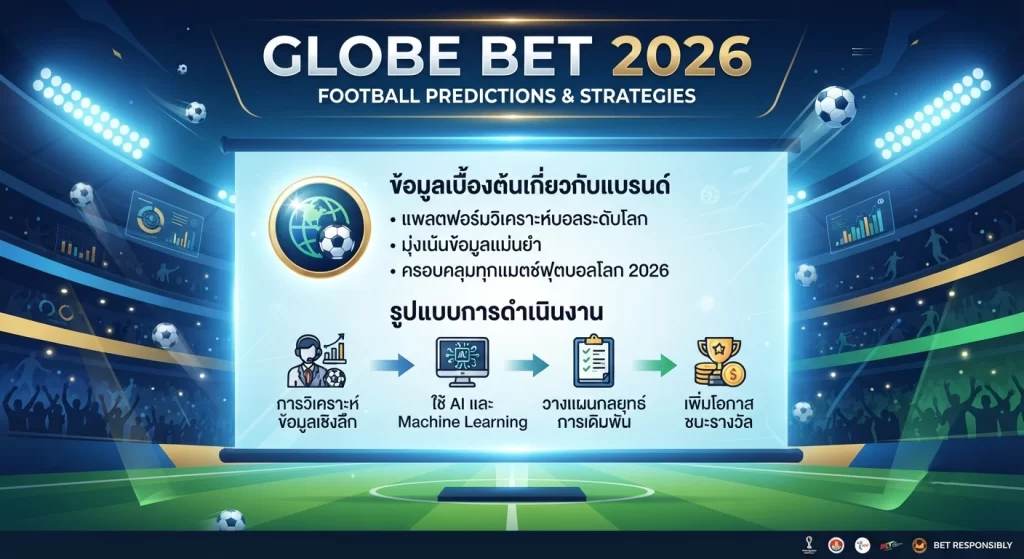 กลยุทธ์การเดิมพันฟุตบอลโลก 2026