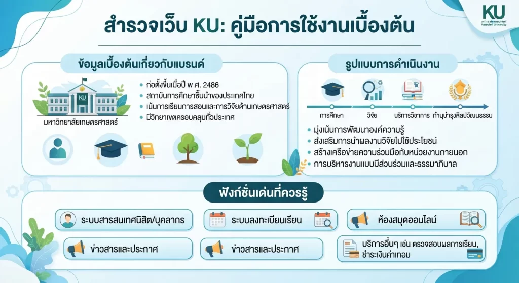 การใช้งาน เว็บ ku และฟังก์ชันเด่นที่ควรรู้